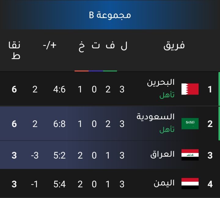 ردود أفعال جماهير السعودية بعد الفوز على العراق في خليجي 26