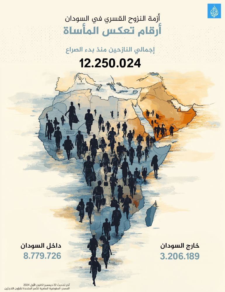 تصميم داخلي انفوغراف أزمة النزوح القسري في السودان