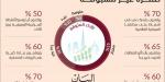 استبيان « البيان ».. توقعات بأداء استثنائي لفنادق دبي 2025 - جورنالك في الأحد 11:35 مساءً