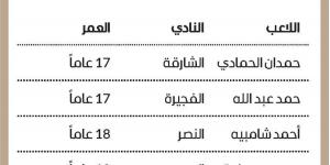 حمدان الحمادي يدخل تاريخ دوري المحترفين - جورنالك في الجمعة 08:56 مساءً