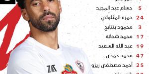 عمر فرج أساسيا.. التشكيل الرسمي لمباراة الزمالك أمام البنك الأهلي في الدوري المصري الممتاز - جورنالك