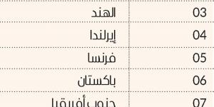 البريطانيون والهولنديون أكبر المستثمرين في «عقارات دبي» - جورنالك في الاثنين 11:28 مساءً