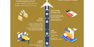 حكومة رأس الخيمة تتيح الإقامة الذهبية للمعلمين بالمدارس الخاصة - جورنالك