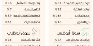 سوق دبي يتماسك فوق مستوى 4700 نقطة - جورنالك في الثلاثاء 12:08 صباحاً