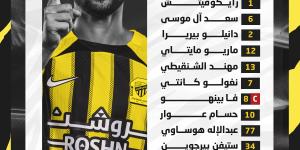 استغلال تعثر الهلال.. تشكيل الاتحاد الرسمي ضد الفتح في دوري روشن السعودي - جورنالك