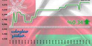 القياديات ترتفع بمؤشر مسقط في نهاية تعاملات الأحد - جورنالك