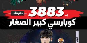 بـ 17.8 عاما.. كوبارسي الصغير الأكثر خبرة - جورنالك الرياضي