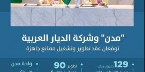 129 مليون ريال لتطوير 90 مصنعًا جاهزًا - جورنالك