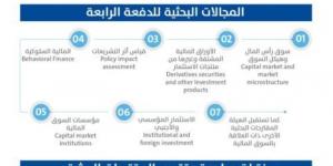 "السوق المالية" تطلق الدفعة الرابعة لبرنامج الأجندة البحثية - جورنالك