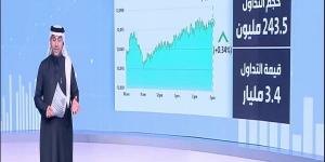 مؤشر "تاسي" ينهي أولى تعاملات عام 2025 باللون الأخضر كاسبا 40 نقطة - جورنالك