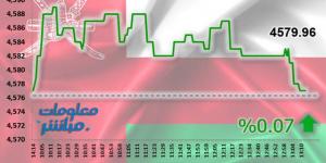 مؤشر بورصة مسقط يستهل عام 2025 بجلسة رابحة - جورنالك
