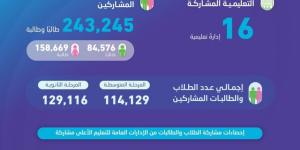 تعليم الرياض يتصدر.. "هيئة الإحصاء" تعلن نتائج مسابقة المعرفة الإحصائية - جورنالك السعودي