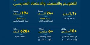 التعليم في المملكة.. قصص فريدة ونجاحات ملهمة لـ 292 مدرسة - جورنالك السعودي