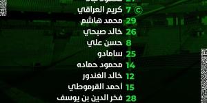 التشكيل الرسمي لمباراة الزمالك والمصري البورسعيدي في كأس الكونفدرالية الأفريقية - جورنالك