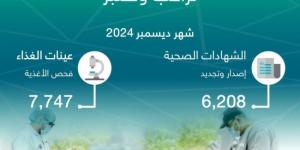 أمانة جدة تُصدر وتُجدد 6,208 شهادات صحية خلال ديسمبر الماضي - جورنالك