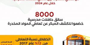 جهود مكافحة الإدمان في الكشف عن تعاطى المخدرات لسائقي الحافلات المدرسية | إنفوجراف - جورنالك