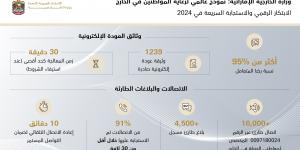 "الخارجية" تقود الابتكار الرقمي والاستجابة السريعة في 2024.. نموذج عالمي لرعاية المواطنين في الخارج - جورنالك