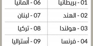 عقارات دبي «مغناطيس» لأصحاب الثروات العالمية - جورنالك في الثلاثاء 08:17 صباحاً