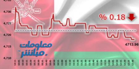 القياديات تتراجع بمؤشر مسقط في نهاية تعاملات الأربعاء - جورنالك