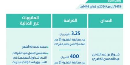 إدانة (3) من منسوبي شركة "الخضري" بمخالفة "السوق المالية" - جورنالك