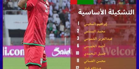 وسام أبو علي أساسيا.. تشكيل مباراة عمان وفلسطين الرسمي في تصفيات كأس العالم 2026 - جورنالك