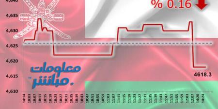 أسهم الصناعة والخدمات تتراجع بمؤشر مسقط في نهاية تعاملات الاثنين - جورنالك