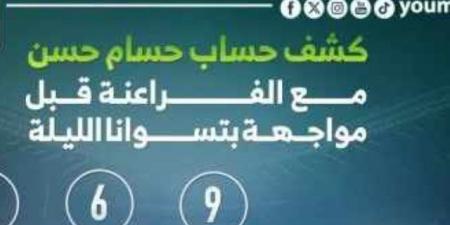 كشف حساب حسام حسن مع الفراعنة قبل مواجهة بوتسوانا الليلة.. إنفوجراف - جورنالك