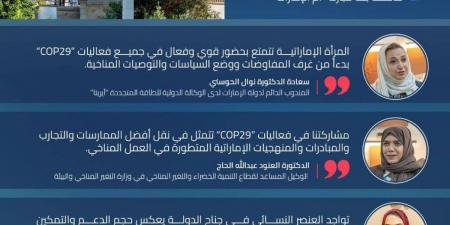 الإماراتيات في «COP29».. نماذج ملهمة في صناعة القرار المناخي - جورنالك في الخميس 11:18 مساءً