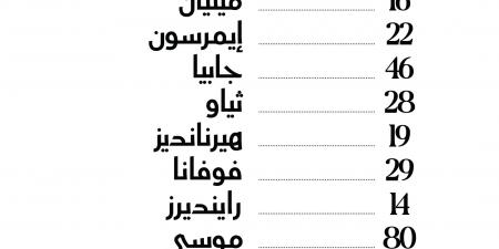 قمة الكالتشيو.. التشكيل الرسمي لمباراة ميلان ويوفنتوس في الدوري الإيطالي - جورنالك