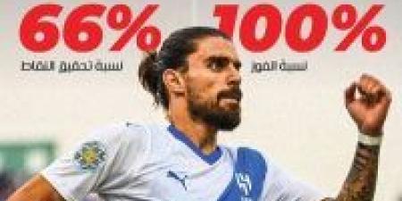 السر الخفي وراء خسارة الهلال أمام الخليج؟! - جورنالك الرياضي