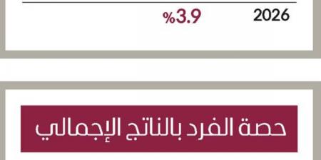 آفاق واعدة وتفاؤل بأداء اقتصاد الإمارات خلال الفترة المقبلة - جورنالك في الخميس 12:16 صباحاً