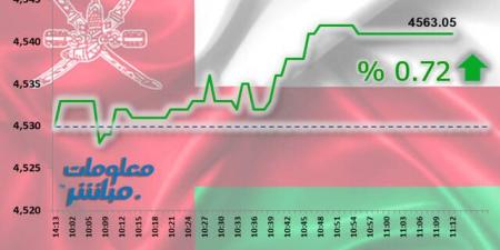 القياديات ترتفع بمؤشر مسقط في نهاية تعاملات الخميس - جورنالك