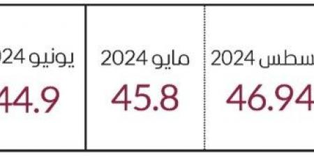 475 مليار درهم مبيعات عقارات دبي في 11 شهراً - جورنالك في السبت 08:28 صباحاً