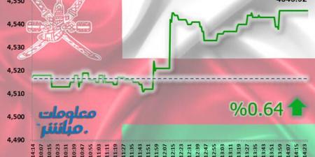 أسهم الصناعة والمالي ترتفع بمؤشر مسقط بنهاية جلسة الخميس - جورنالك