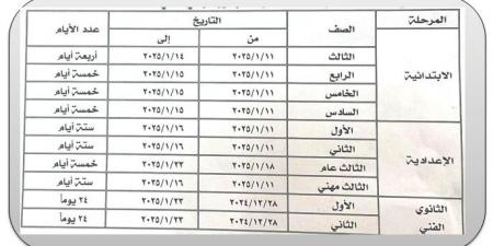 اعتماد الجدول الزمني لامتحانات الفصل الدراسي الأول بالمنوفية 2024- 2025 - جورنالك