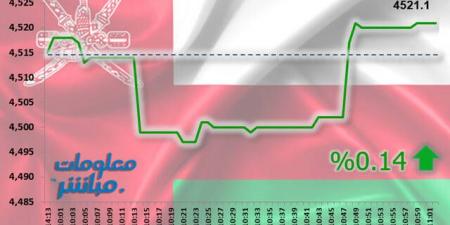 أسهم الصناعة ترتفع بمؤشر مسقط في نهاية تعاملات الاثنين - جورنالك