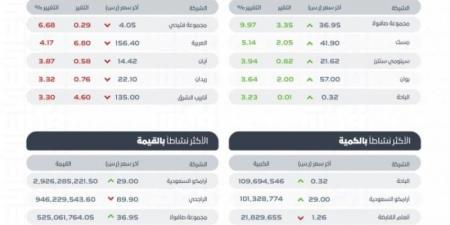 "تاسي" يغلق منخفضًا عند مستوى 11892 نقطة - جورنالك