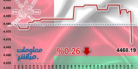 أسهم المالي والصناعة تتراجع بمؤشر مسقط في جلسة الخميس - جورنالك