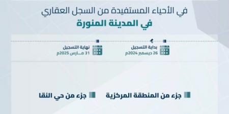 السجل العقاري يبدأ تسجيل 4 أحياء بالمدينة المنورة - جورنالك