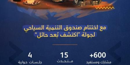 صور| فعاليات "اكتشف بُعد حائل" تشهد إقبالًا من الزوار ورواد الأعمال - جورنالك السعودي