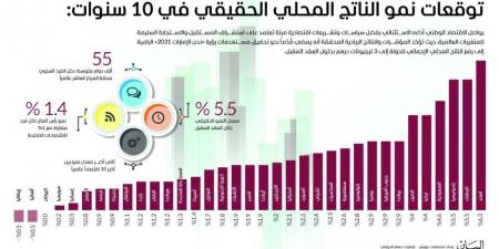 آفاق مبشرة لاقتصاد الإمارات خلال العقد المقبل - جورنالك في السبت 11:25 مساءً