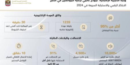 وزارة الخارجية تقود الابتكار الرقمي والاستجابة السريعة في 2024 .. نموذج عالمي لرعاية المواطنين في الخارج - جورنالك في الثلاثاء 02:24 مساءً