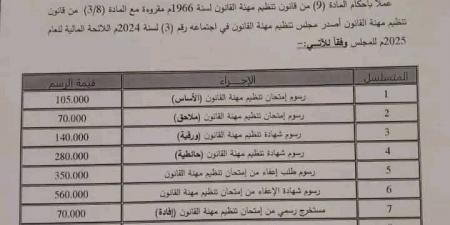 مجلس القانون يصدم المحامين بزيادات جديدة - جورنالك