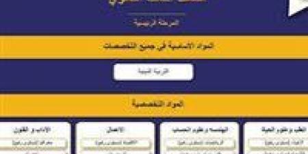 بعد قرار نظام البكالوريا الجديد .. عضو تعليم النواب لـ «تحيا مصر»: متفائلة من جهود الوزارة الحالية ومطمئنة على الطلاب - جورنالك