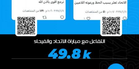 «صدارة ضغط.. نرجع أقوى.. الزعيم في مكانه الطبيعي.. فرحانين بتساوي النقاط» - جورنالك