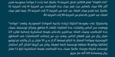 المملكة للمرتبة الـ15 عالميًّا في مناولة الحاويات - جورنالك