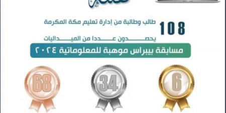 تعليم مكة يحقق 108 ميداليات في مسابقة بيبراس للمعلوماتية - جورنالك