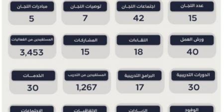 غرفة تبوك التجارية تكشف عن حصاد إنجازاتها للعام 2024م - جورنالك