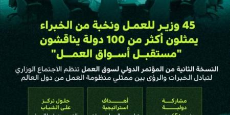 45 وزيرًا ونخبة من الخبراء يناقشون مستقبل العمل في المؤتمر الدولي لسوق العمل - جورنالك