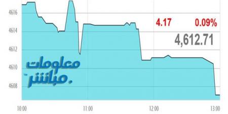 أسهم الخدمات والمالي تتراجع بمؤشر مسقط جلسة الثلاثاء - جورنالك
